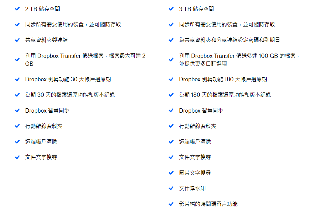 Dropbox的費用和方案 這一篇讓你知道適不適合你 Tim 小踢開課中