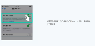 iTransor for line請關閉尋找我的iPhone