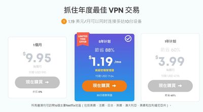 Ivacy VPN最新優惠價格